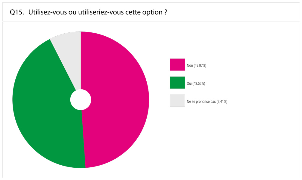 question-15